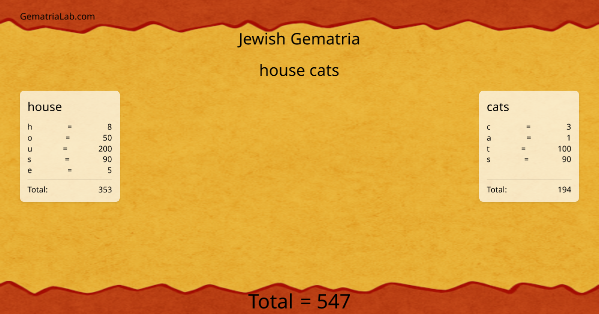 house cats in jewish Gematria